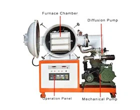 High-temperature vacuum furnace High-temperature vacuum furnace